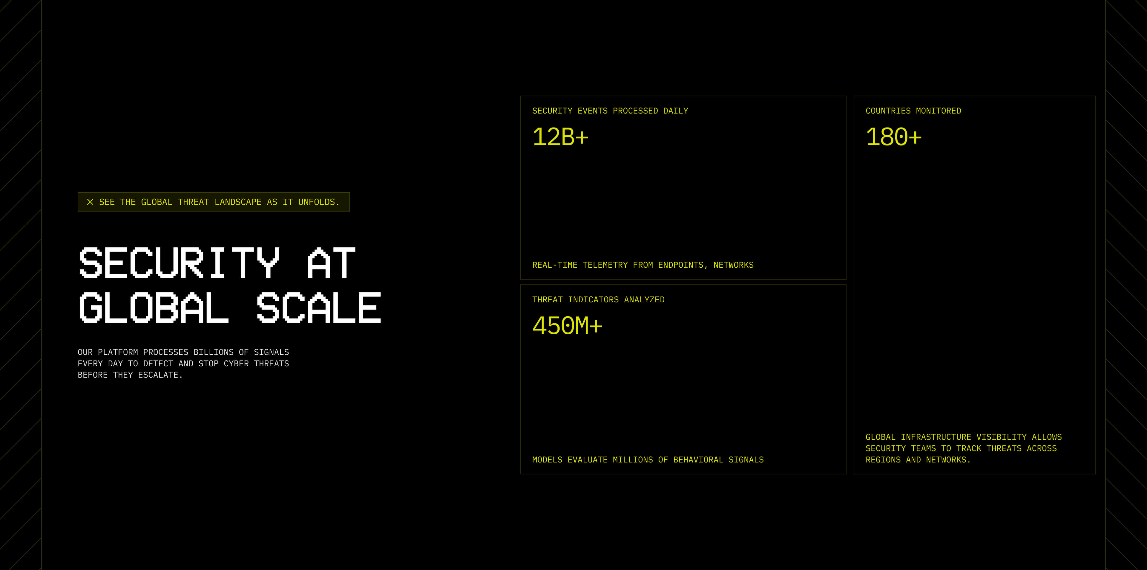 Security at global scale section with 12B+ events processed daily, 450M+ threat indicators and 180+ countries monitored