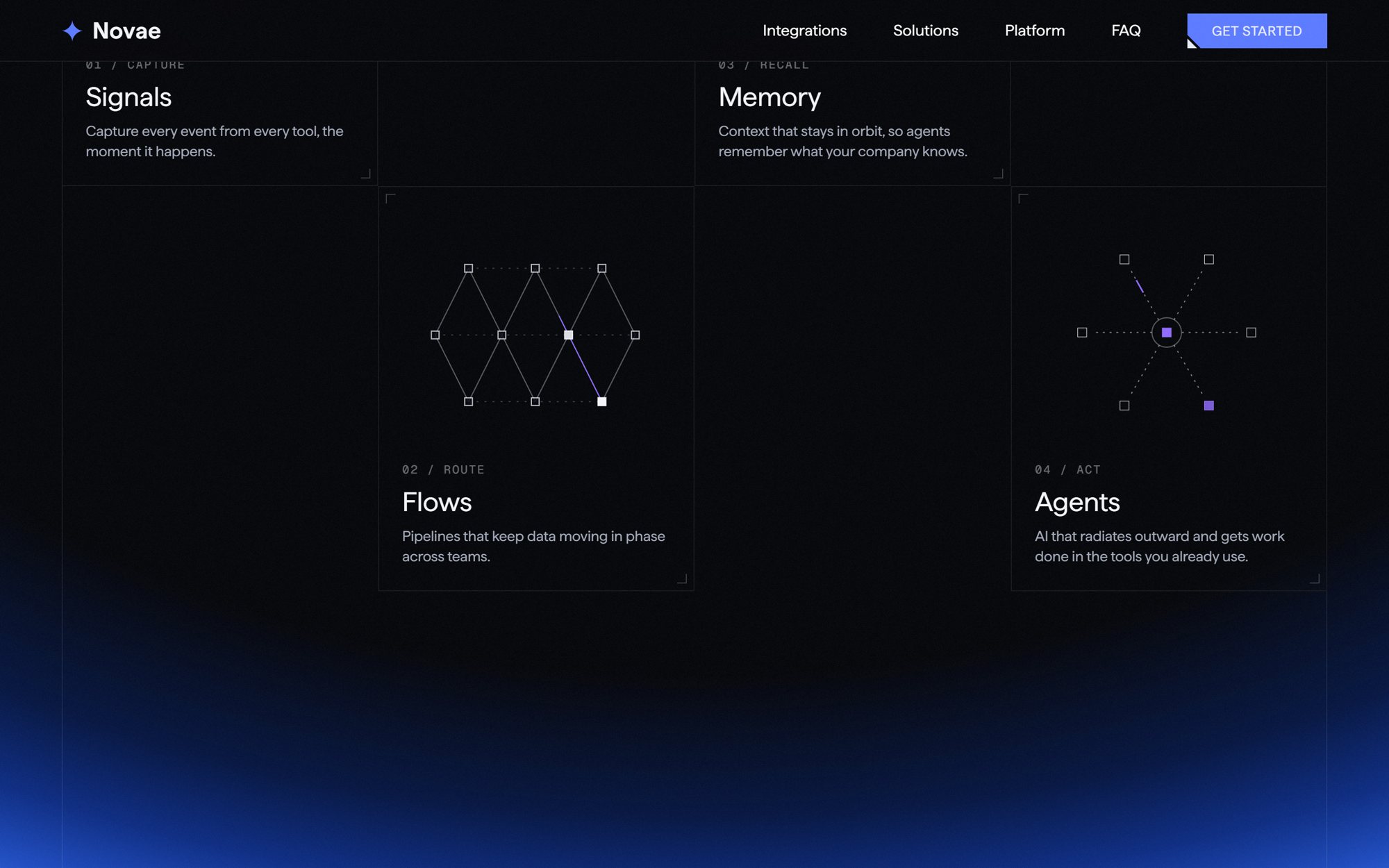 Module cards for Flows and Agents