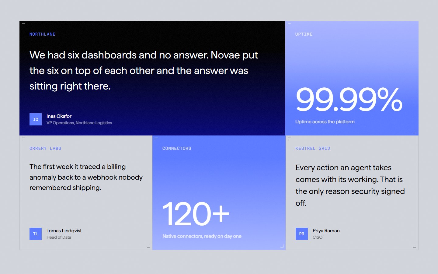 Proof section: customer quotes, 99.99% uptime and 120+ connectors