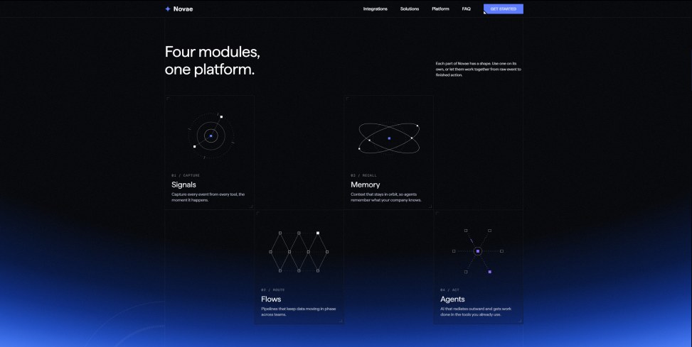Novae — four modules, one platform
